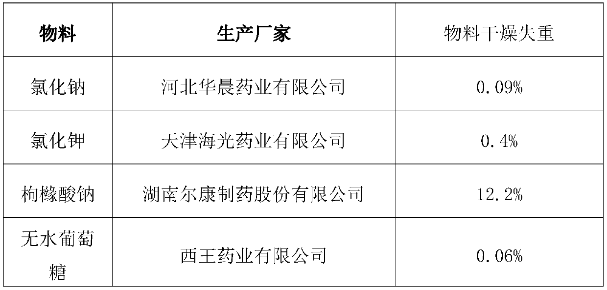 Oral supplement fluid salt powder and preparation method thereof