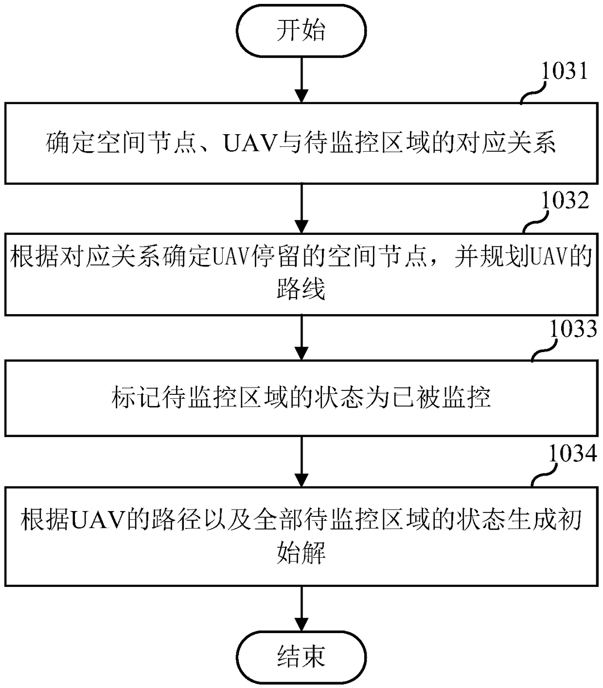 Path planning method and path planning device