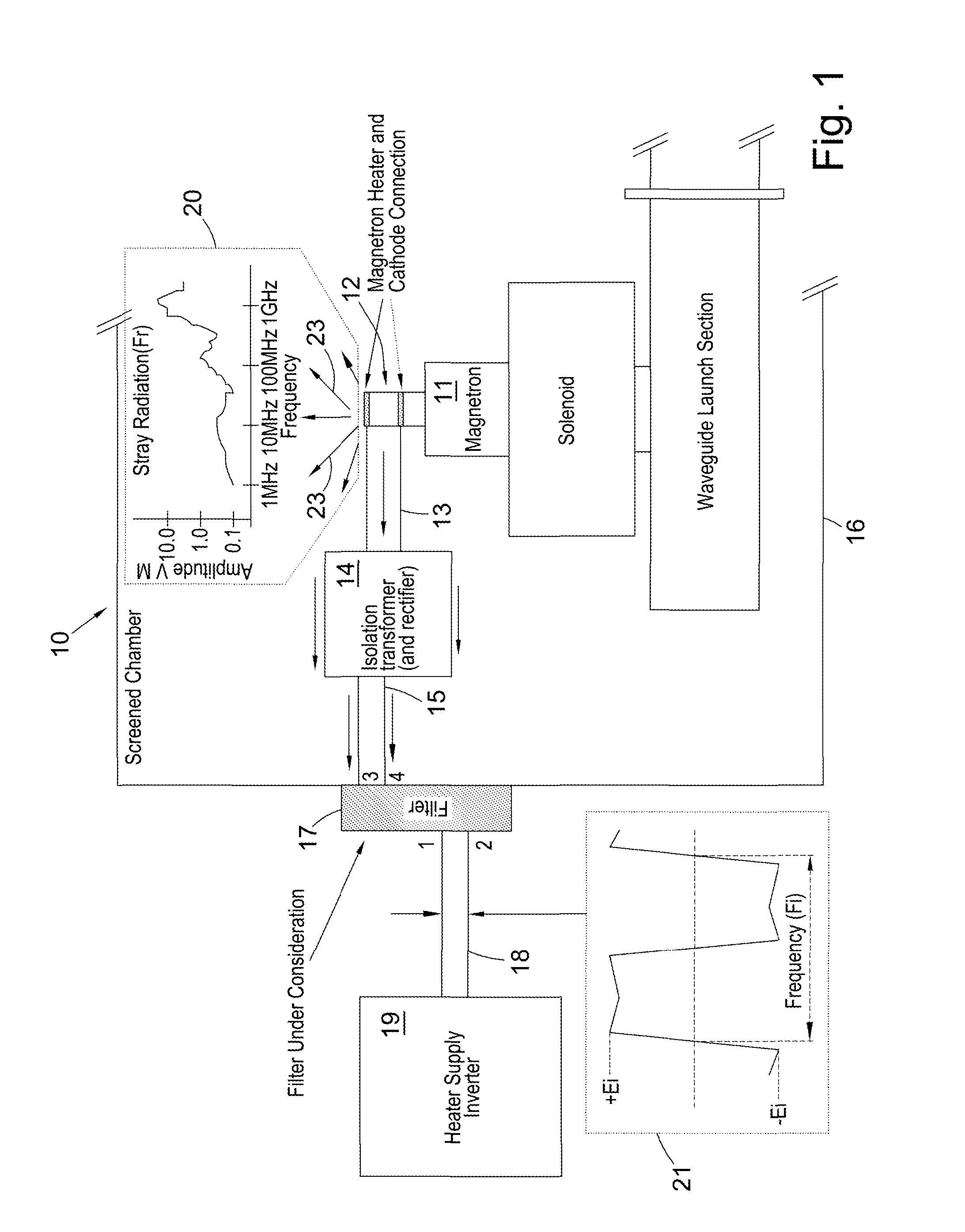 Magnetron filter