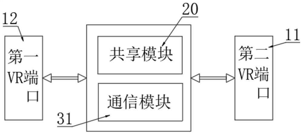 Medical scene two-way sharing AR system and sharing method thereof