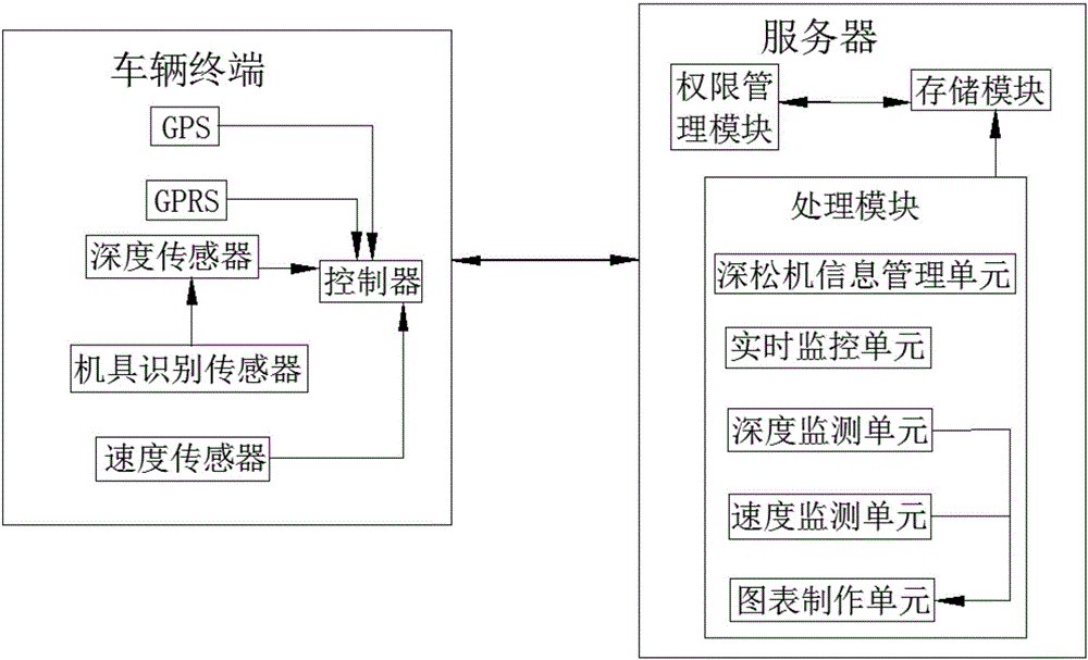 Subsoiler smart management system with positioning function and management method thereof