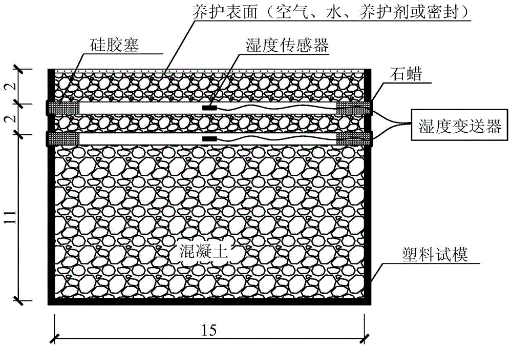 Modeling method of cement concrete road surface humidity field considering health maintenance effect