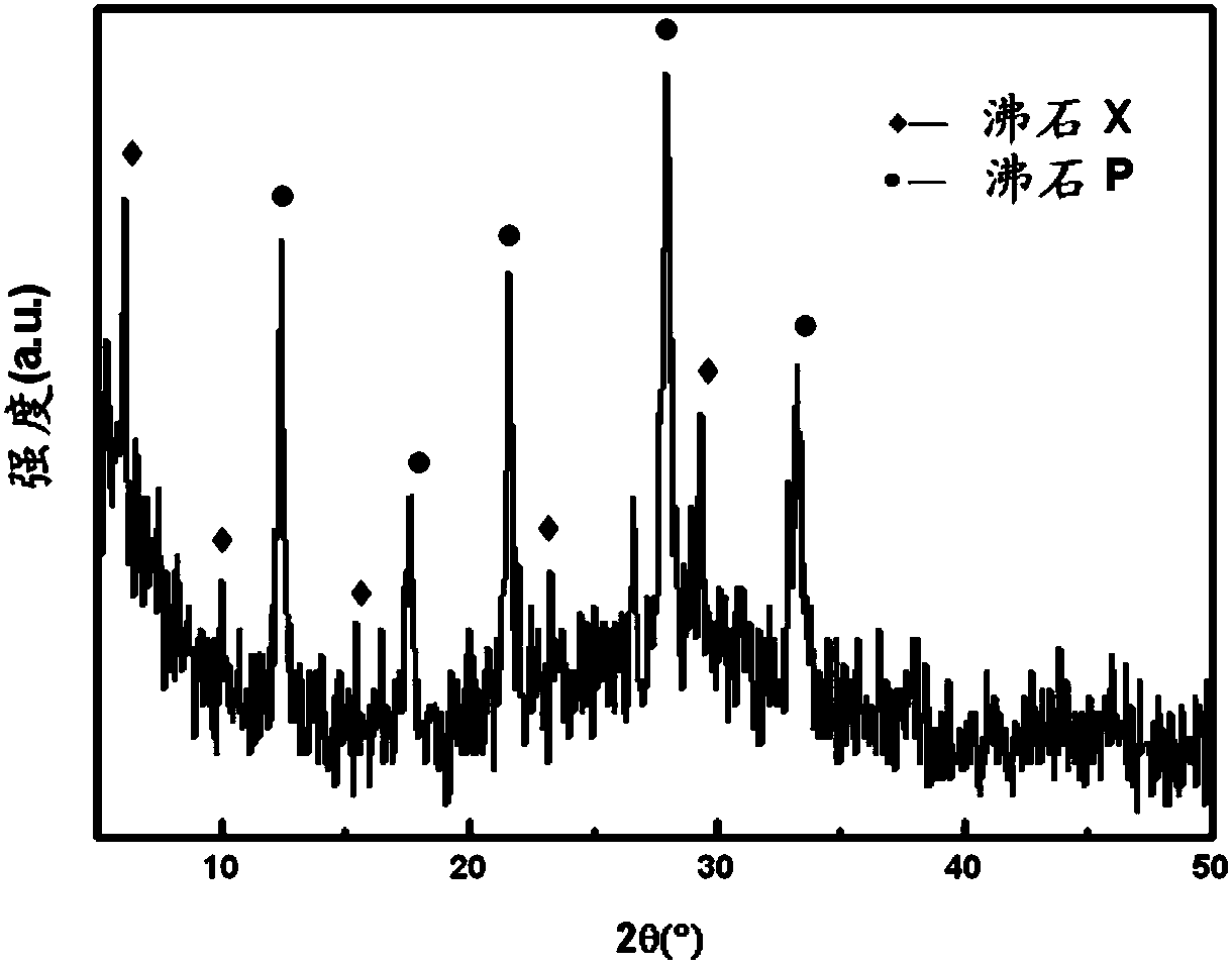 Method for synthesizing zeolite from fine coal gasification slag, and zeolite material prepared therethrough