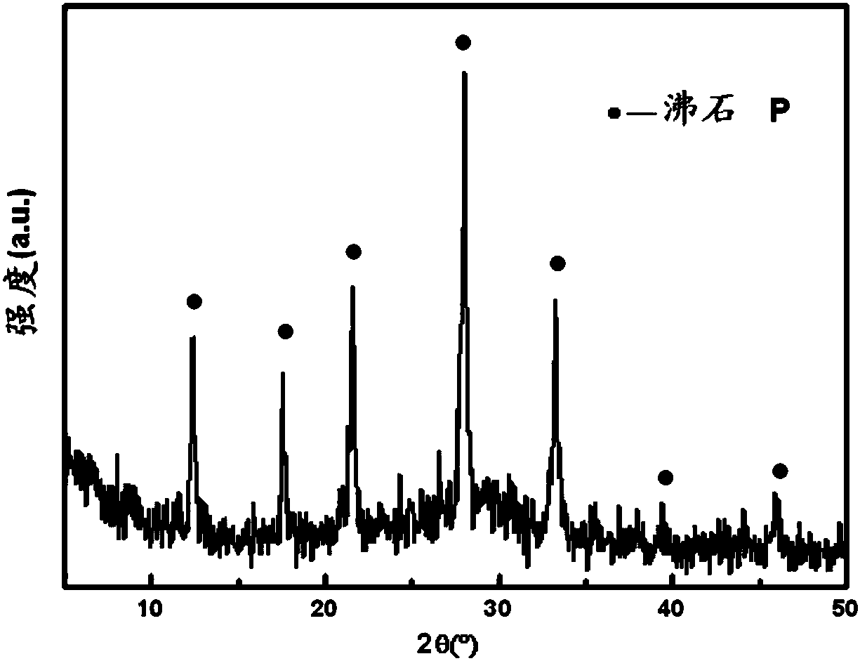 Method for synthesizing zeolite from fine coal gasification slag, and zeolite material prepared therethrough