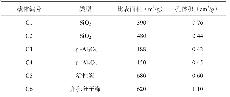 Catalyst for preparation of 1,6-hexanediol by hydrogenating 1,6-hexanedioic acid dialkyl ester and preparation method and application thereof