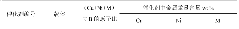 Catalyst for preparation of 1,6-hexanediol by hydrogenating 1,6-hexanedioic acid dialkyl ester and preparation method and application thereof