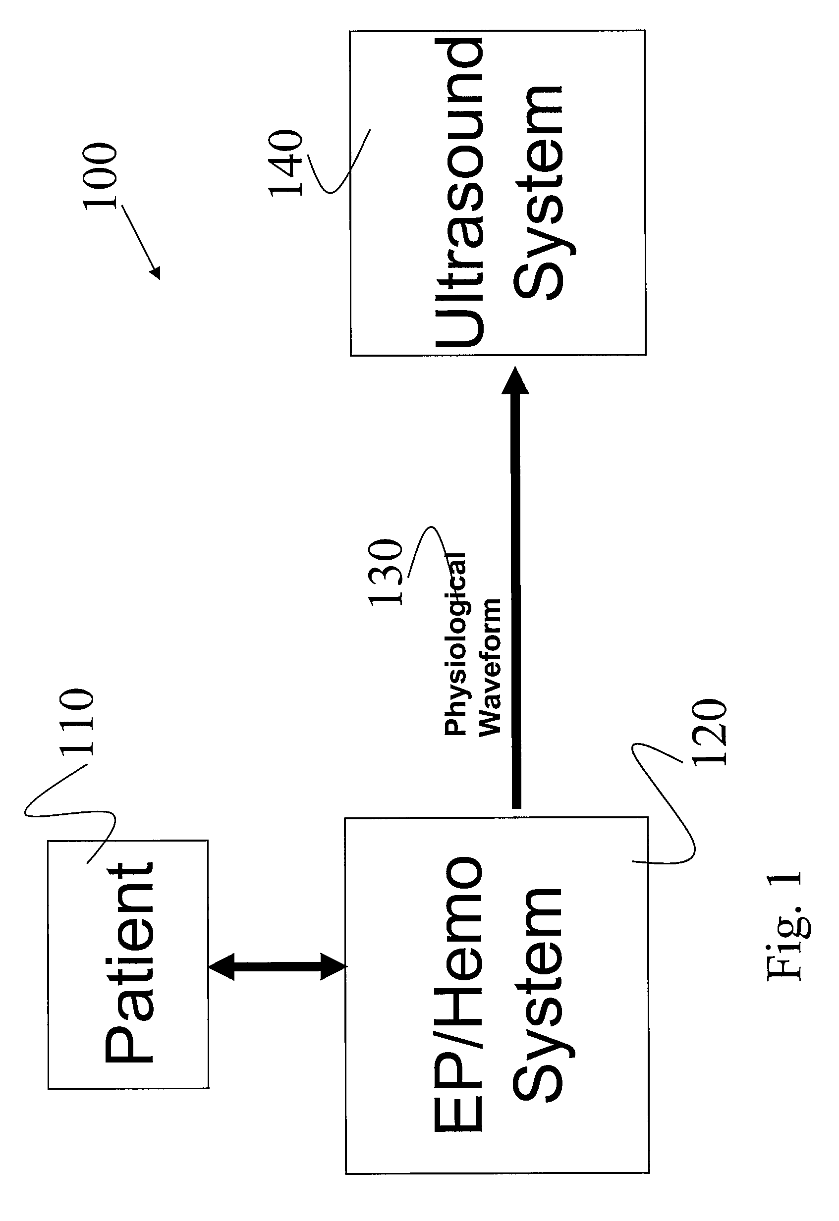 System and method for biometric scan integrated electrophysiology and hemodynamic physiological diagnostic monitoring during clinical invasive procedures