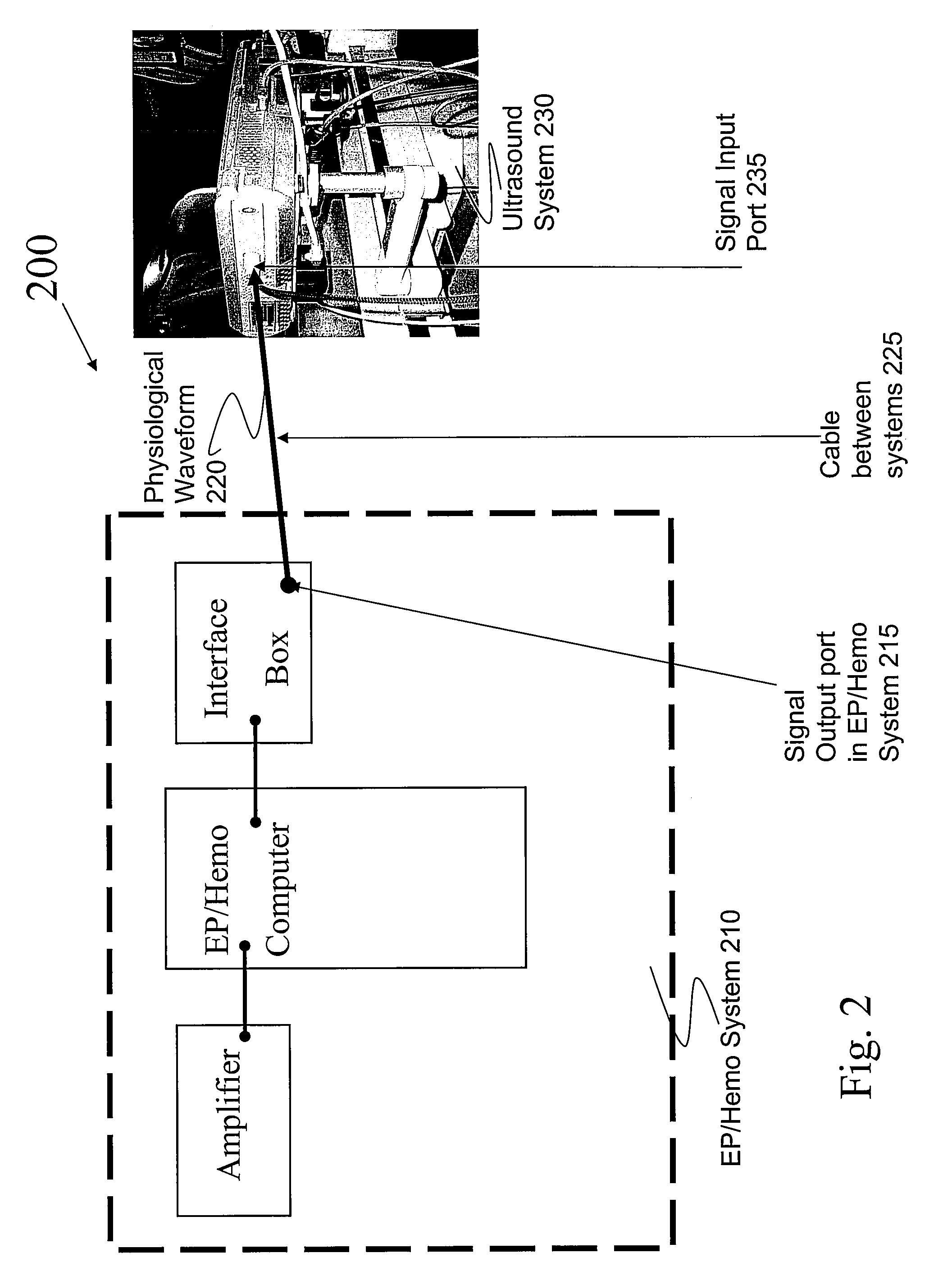 System and method for biometric scan integrated electrophysiology and hemodynamic physiological diagnostic monitoring during clinical invasive procedures