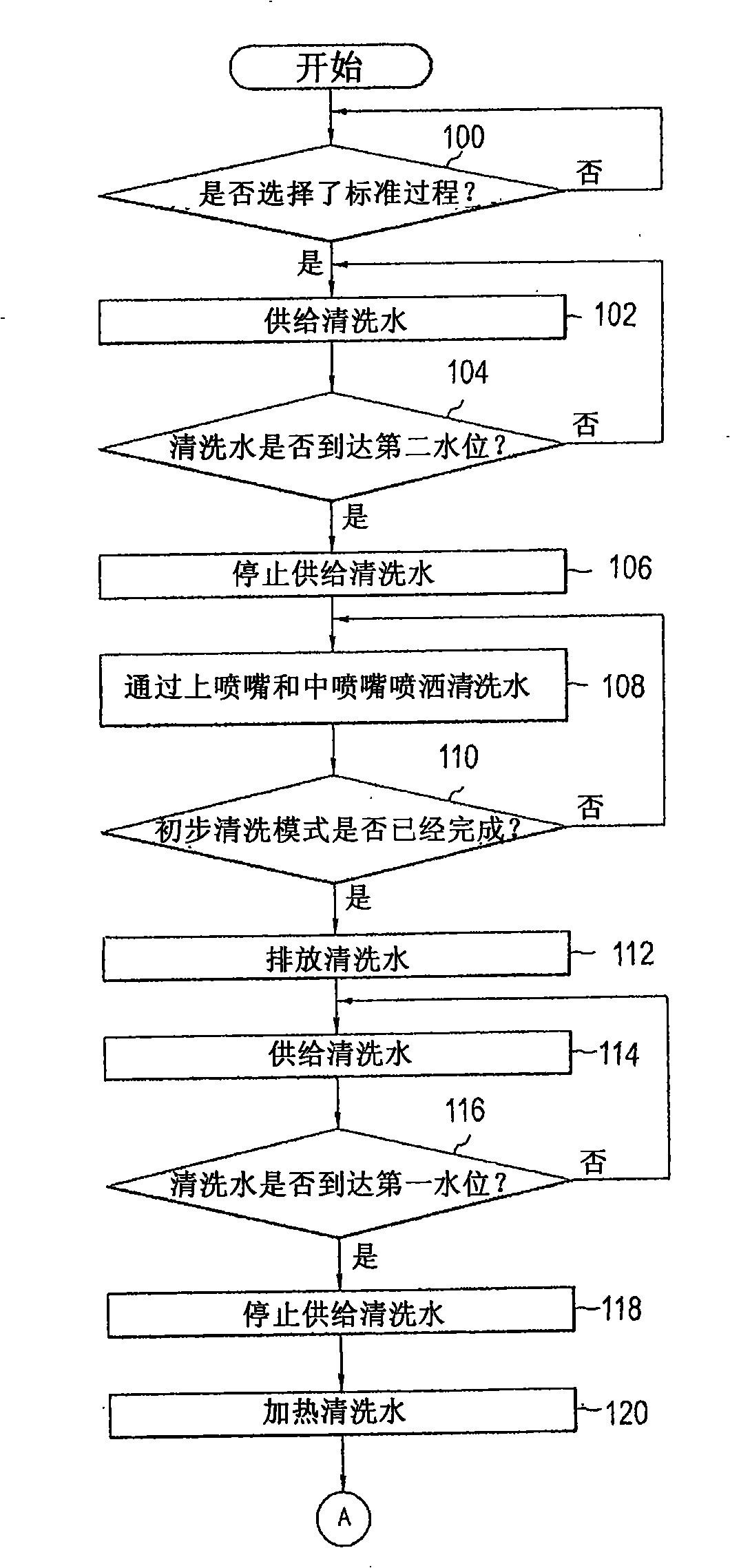 Dish washer and method of controlling the same