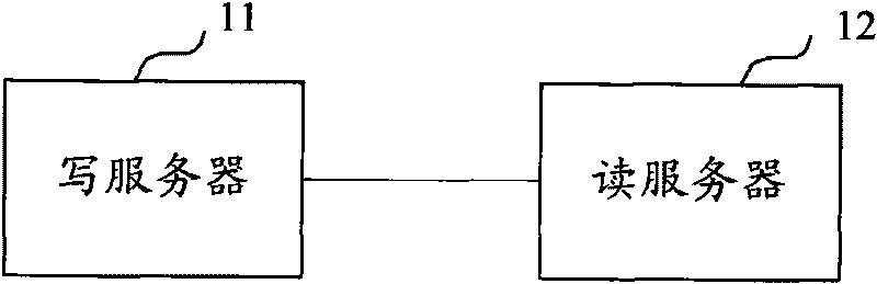 Metadata service system metadata synchronized method and writing server updating method