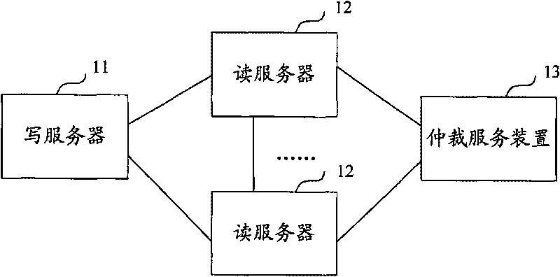 Metadata service system metadata synchronized method and writing server updating method