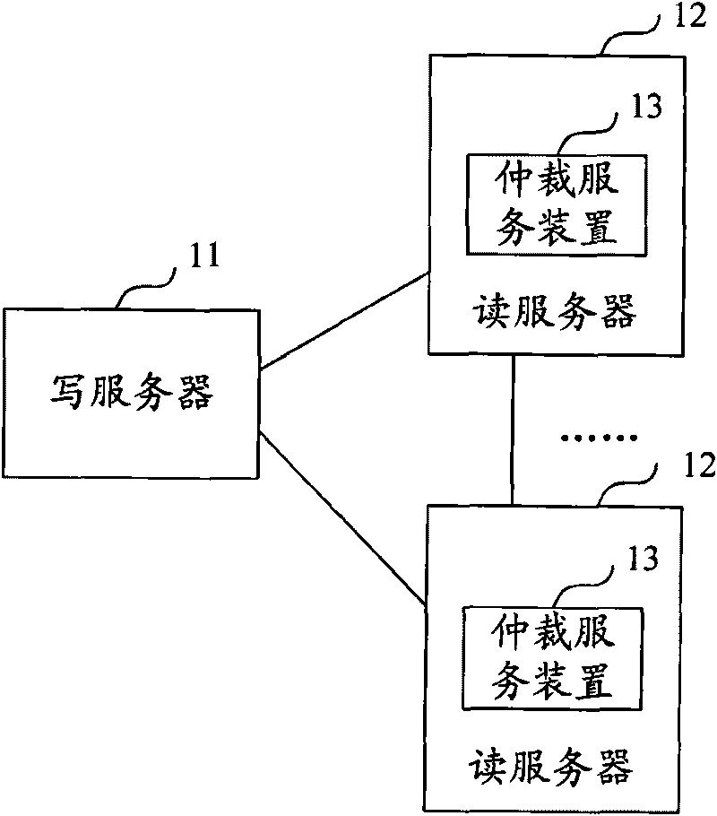 Metadata service system metadata synchronized method and writing server updating method