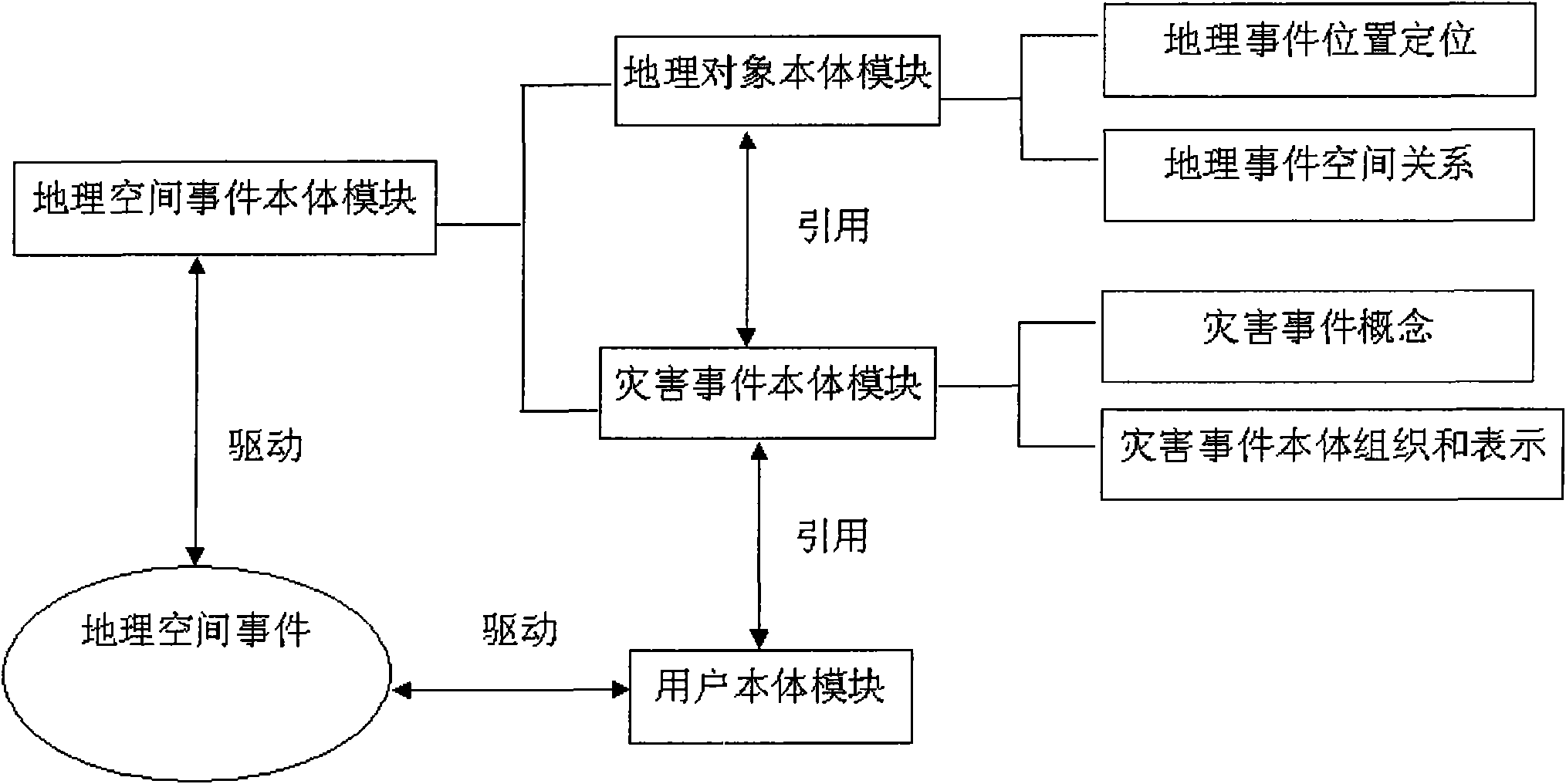 Ontology-driven geographic information retrieval system and method