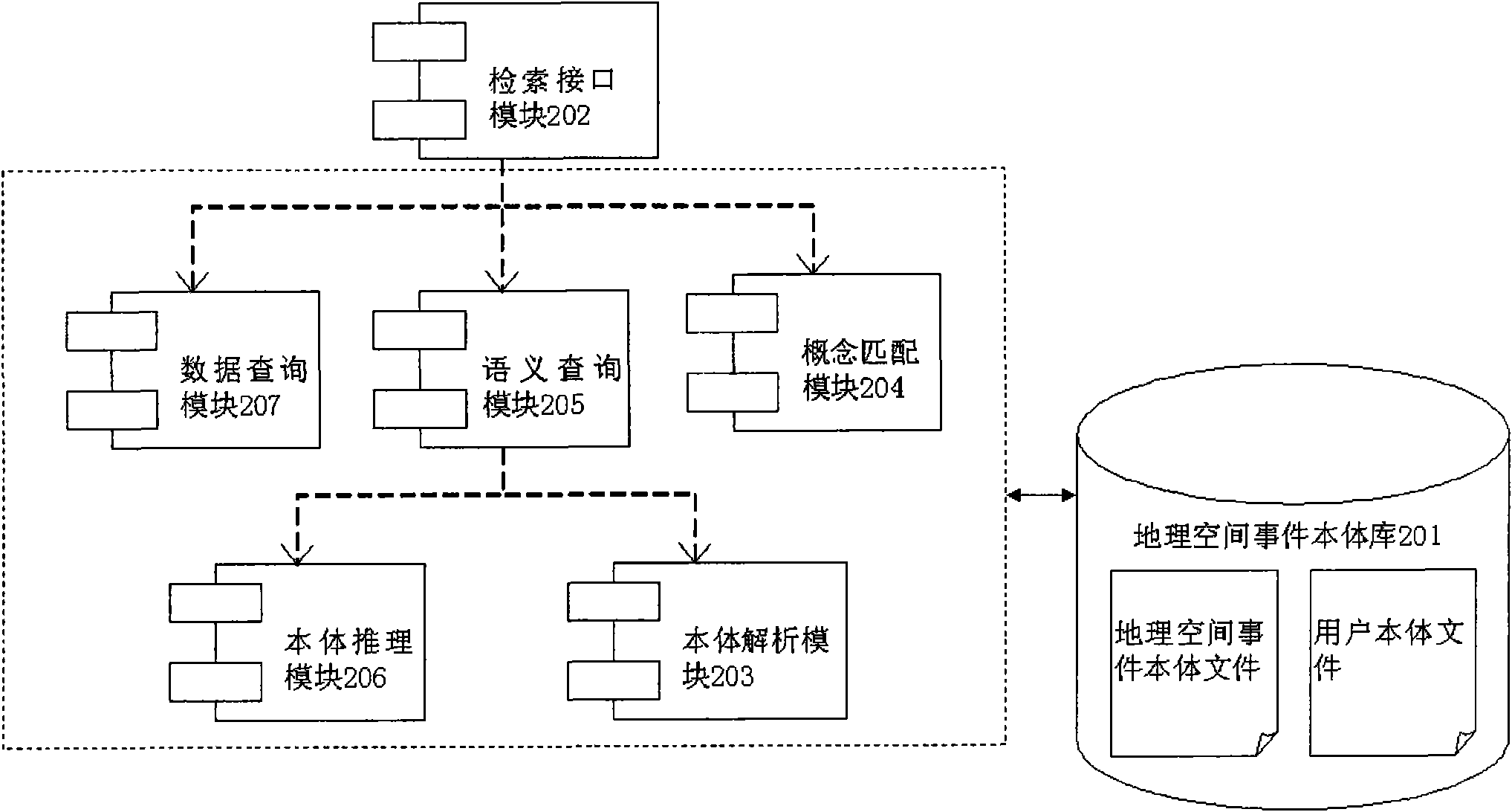 Ontology-driven geographic information retrieval system and method