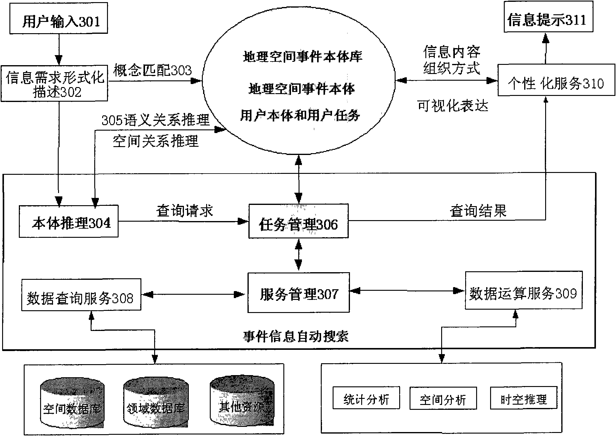 Ontology-driven geographic information retrieval system and method