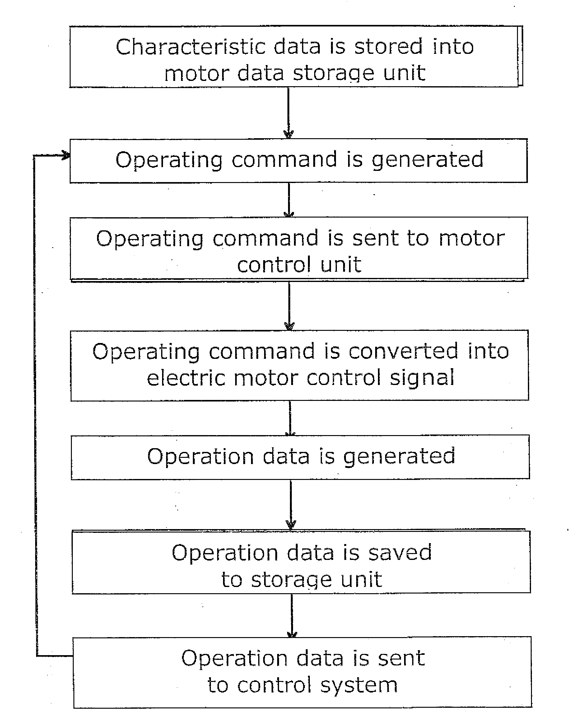 Equipment and method for controlling an elevator door