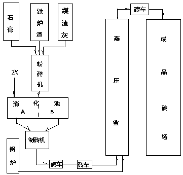 Stone coal slag autoclaved brick production method