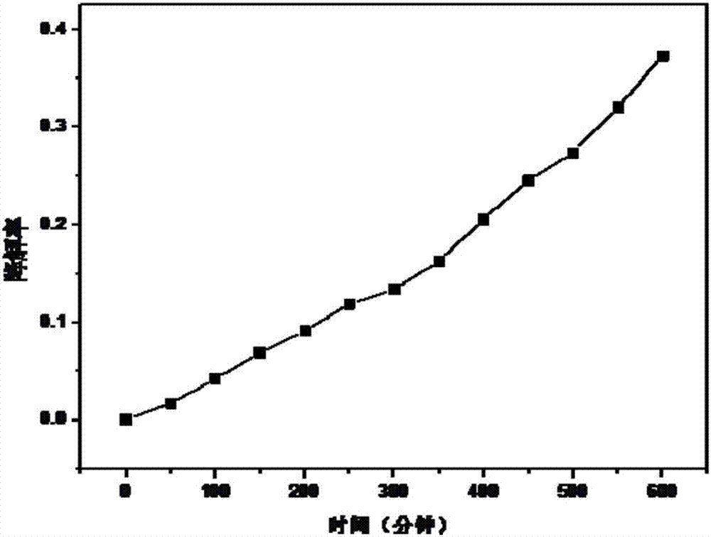 Method and product for loading semiconductor photocatalyst on surface of electrospun fiber