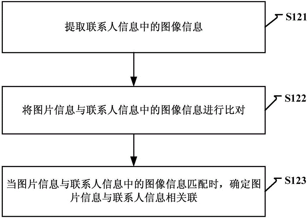 Picture matching method and apparatus