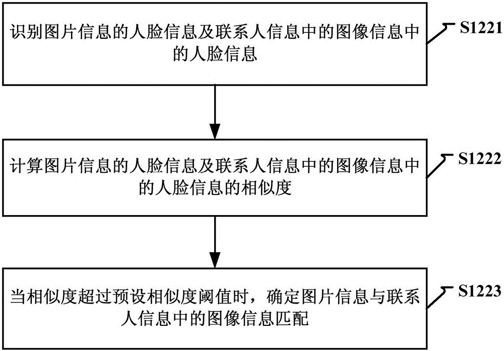 Picture matching method and apparatus