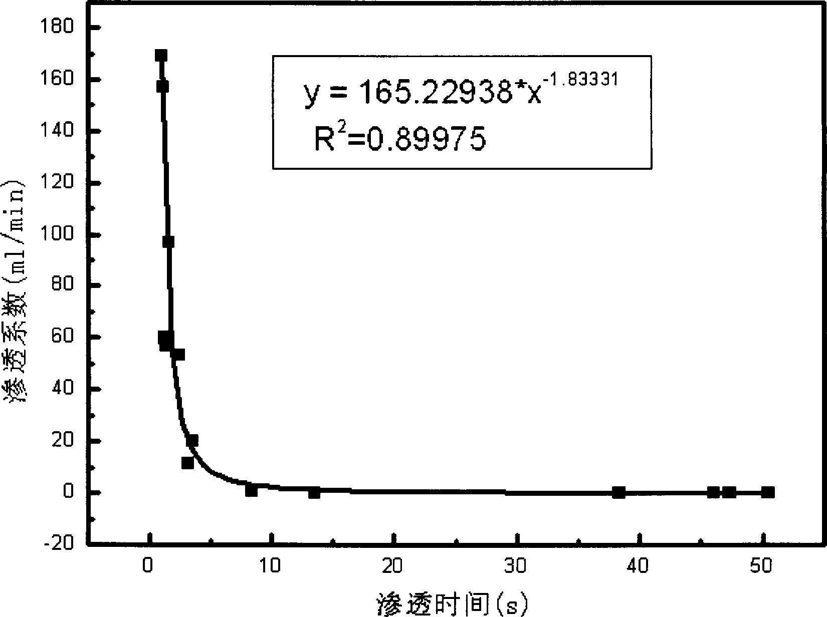 Asphalt mixture pressure type permeameter and method for measuring permeability