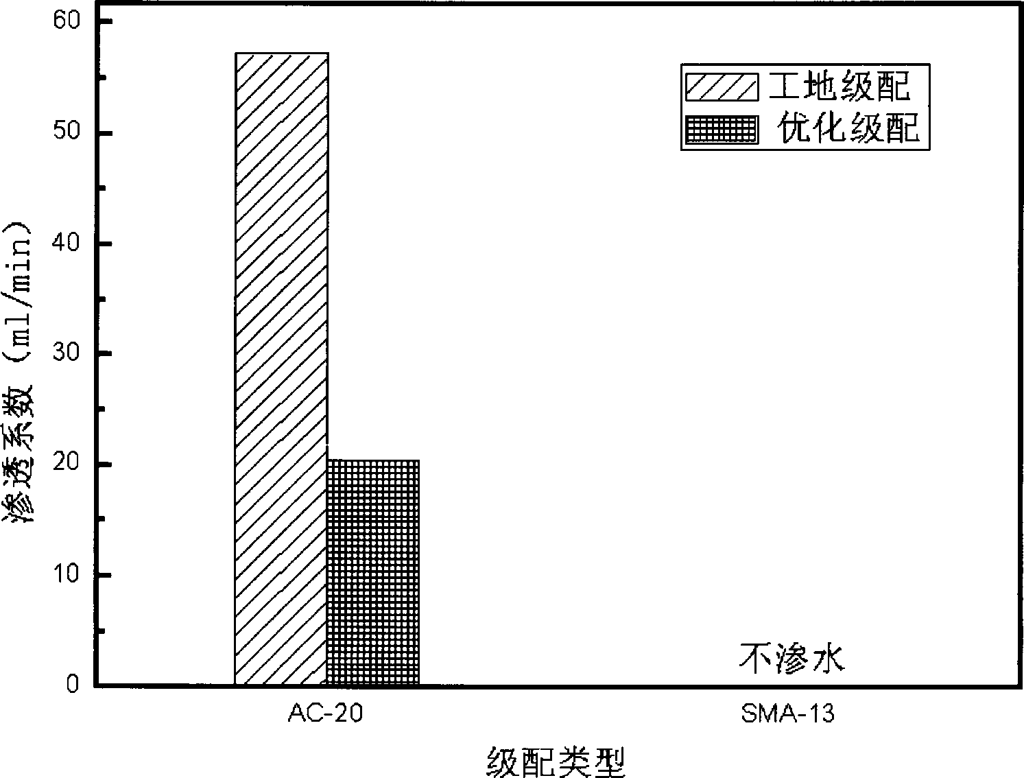 Asphalt mixture pressure type permeameter and method for measuring permeability