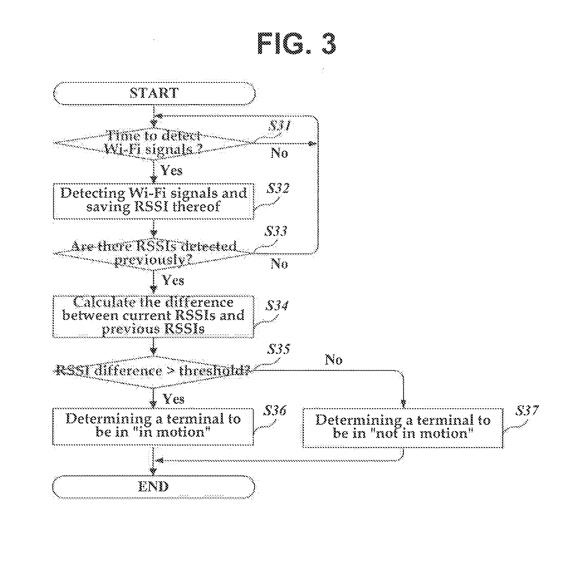 Method for managing selective access to a wireless network in a mobile terminal and an apparatus for same