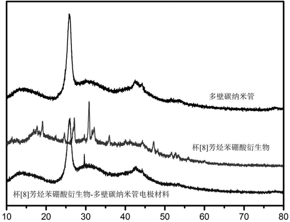 Calix [8] areneboronic acid derivative and preparation thereof, as well as composite containing derivative and application of composite