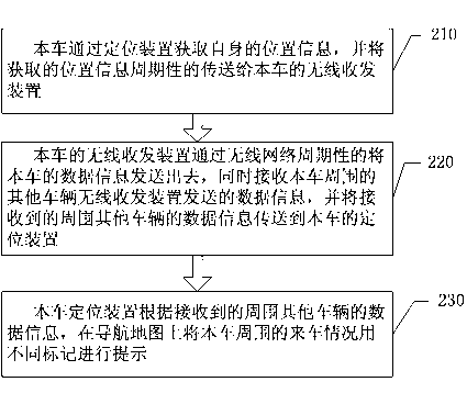 Automobile-based automobile incoming prompt system and method