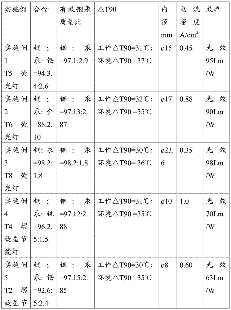 Low-pressure mercury electric-discharge lamp and ultraviolet disinfection and sterilization device