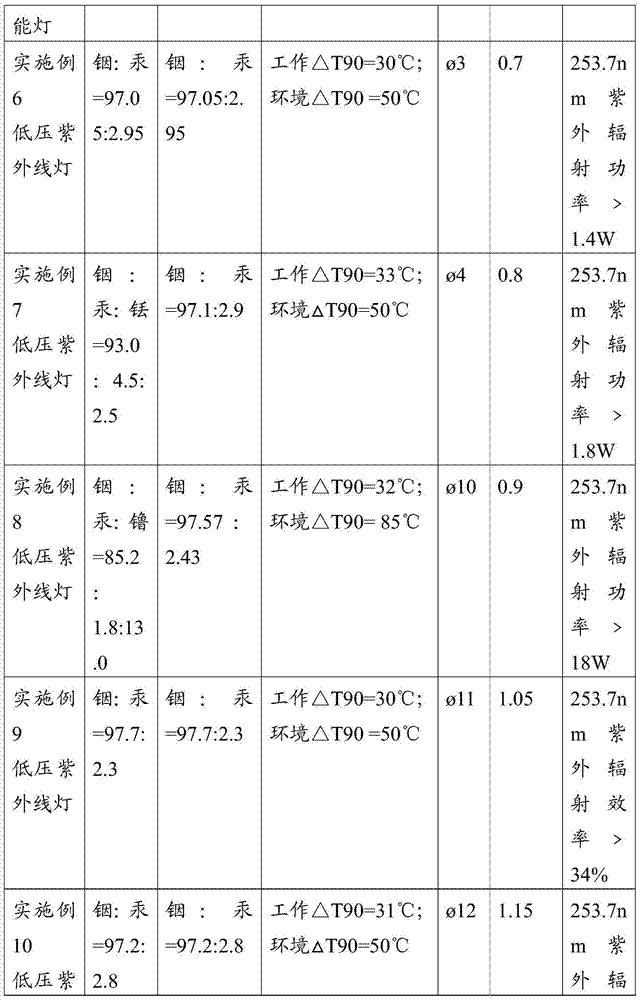 Low-pressure mercury electric-discharge lamp and ultraviolet disinfection and sterilization device