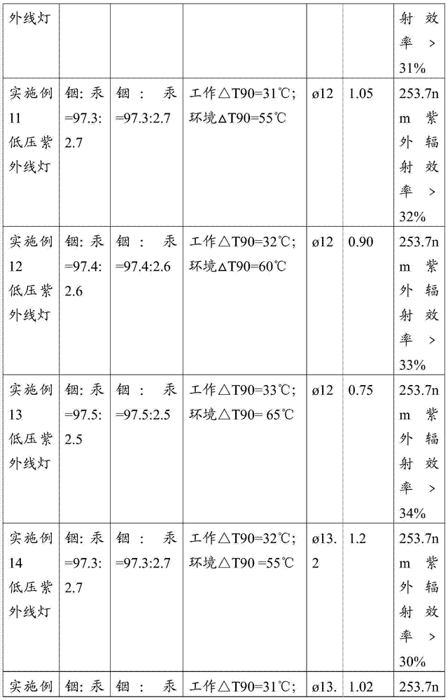 Low-pressure mercury electric-discharge lamp and ultraviolet disinfection and sterilization device