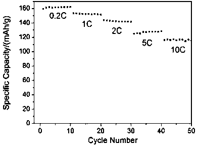 Method for preparing cell-grade lithium iron phosphate from pyrite slag