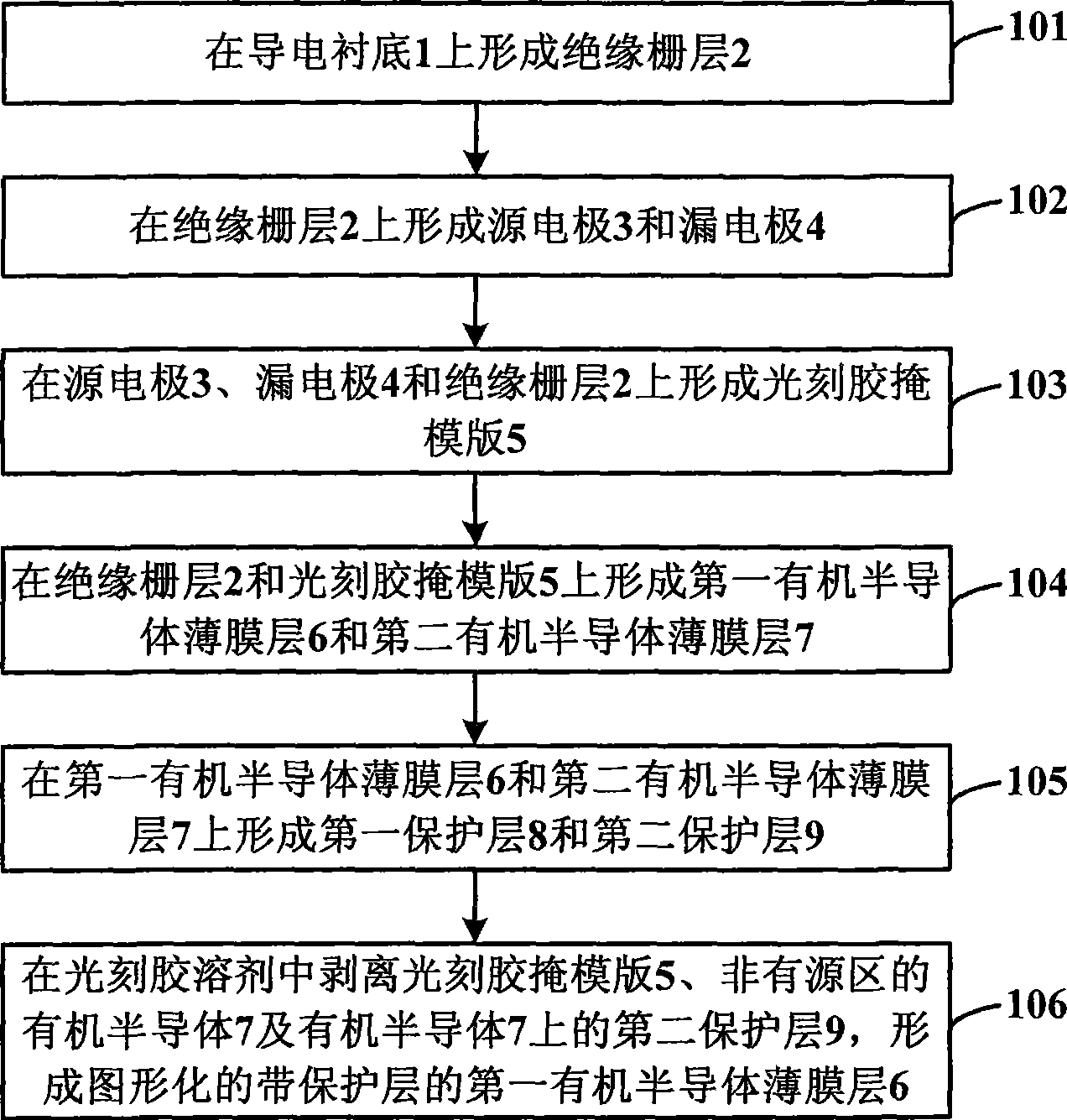 Production method for organic thin-film transistor with graphic active layer