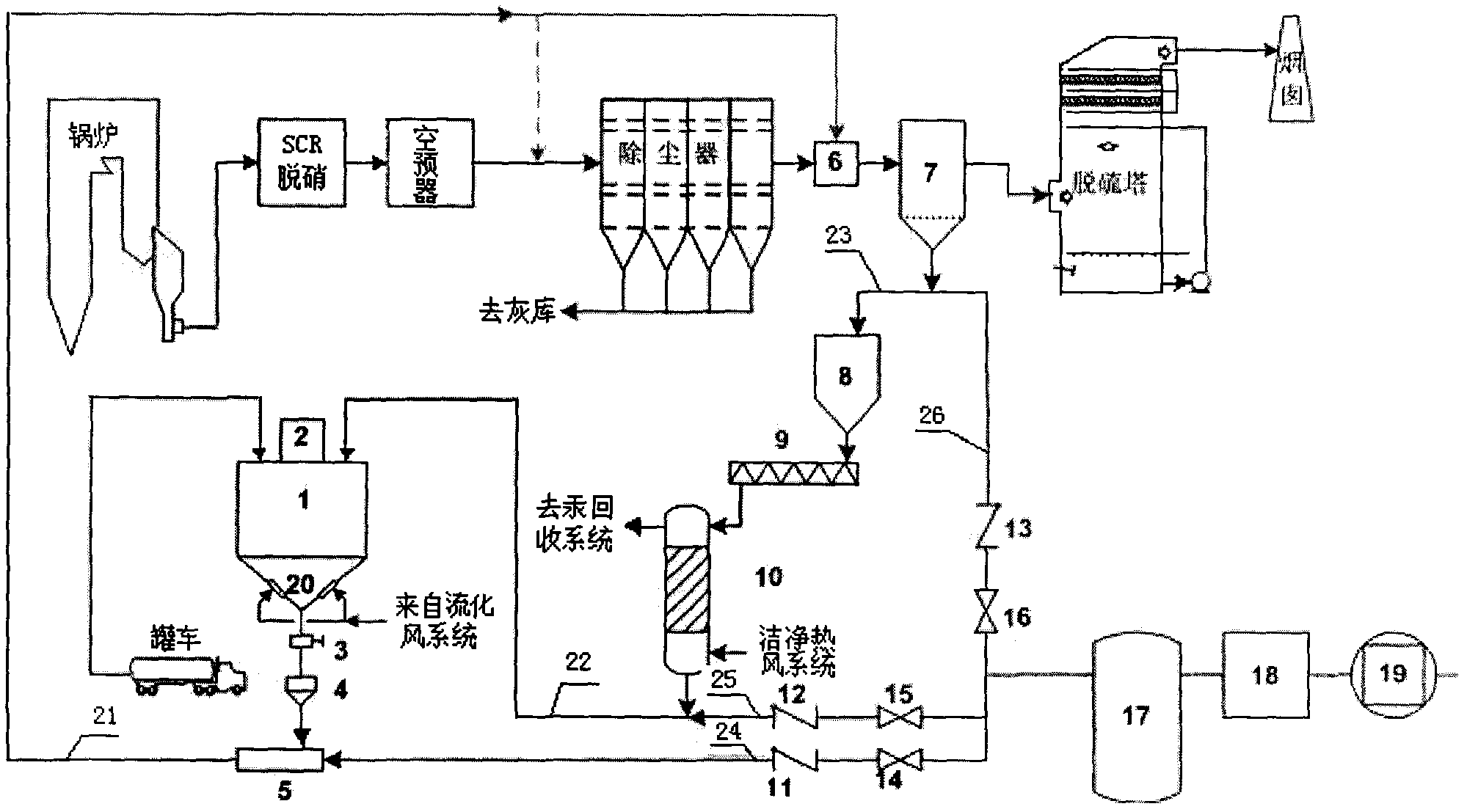 Coal flue gas mercury adsorbing removal process capable of recovering adsorbent and device utilizing same