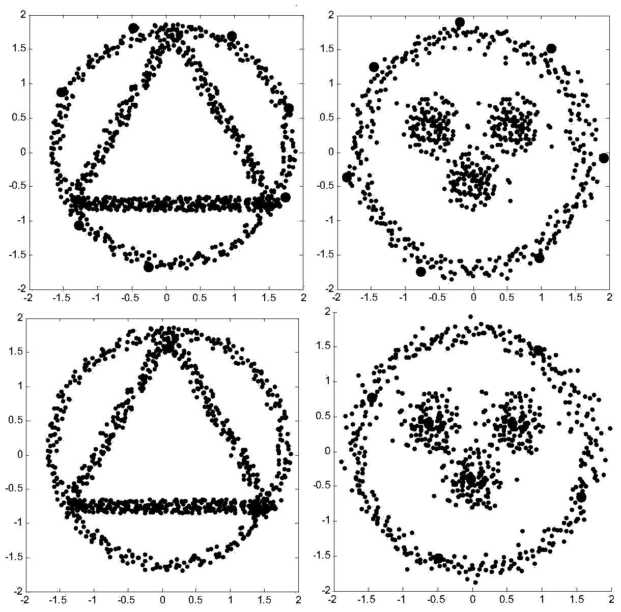 A k-means nonlinear manifold clustering and representative point selecting method based on a graph theory