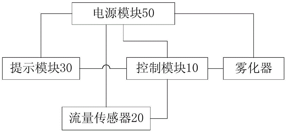 Electronic cigarette with vital capacity detecting function and control method