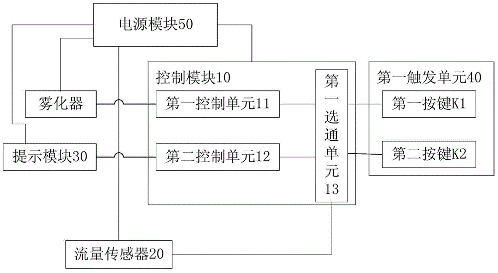 Electronic cigarette with vital capacity detecting function and control method