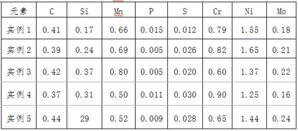 Steel for 40CrNiMo high-strength bolt and preparation method of steel