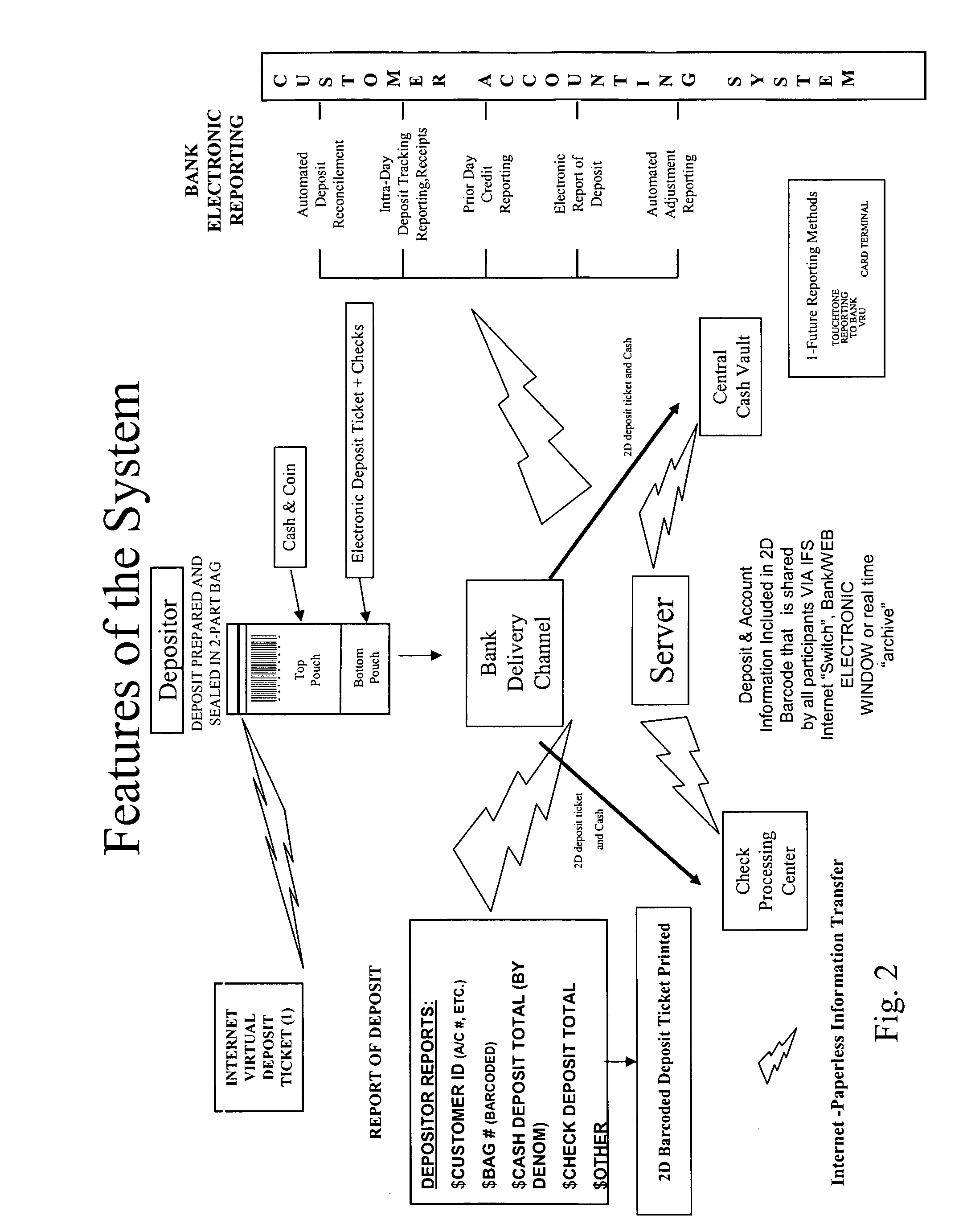 System and method to create electronic deposit records and to track the status of a deposit