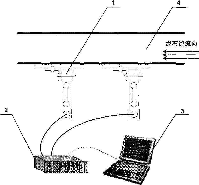 Debris flow velocity measurement method and implementing system thereof