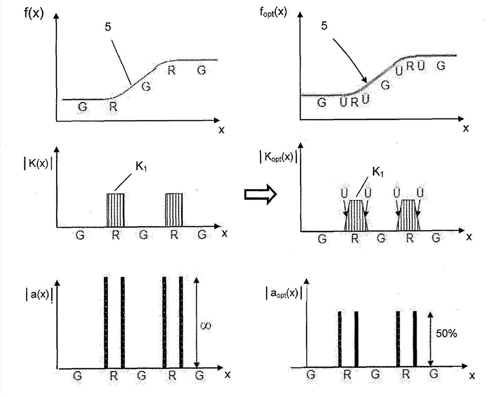 Method for generating optimized, constant curvature 2D or 3D roller profile curves and corresponding device