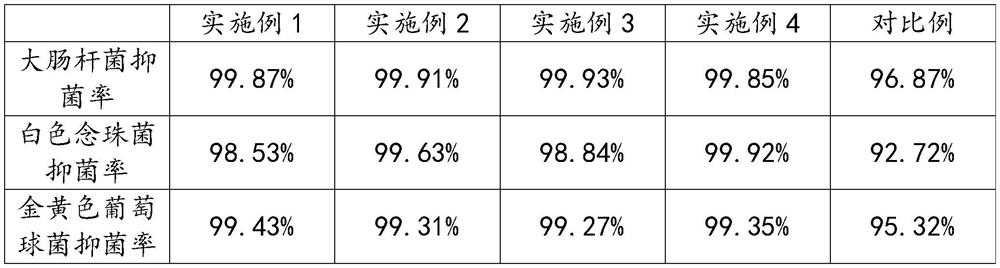 Antibacterial and comfortable underwear knitted fabric and preparation method thereof