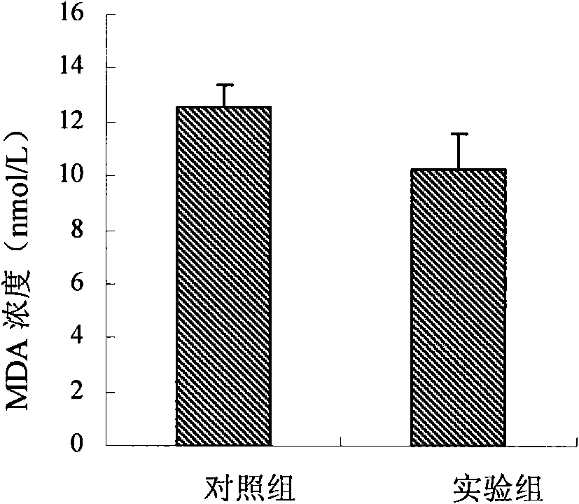 Coenzyme Q10 self-emulsifying composition, preparation method and application thereof