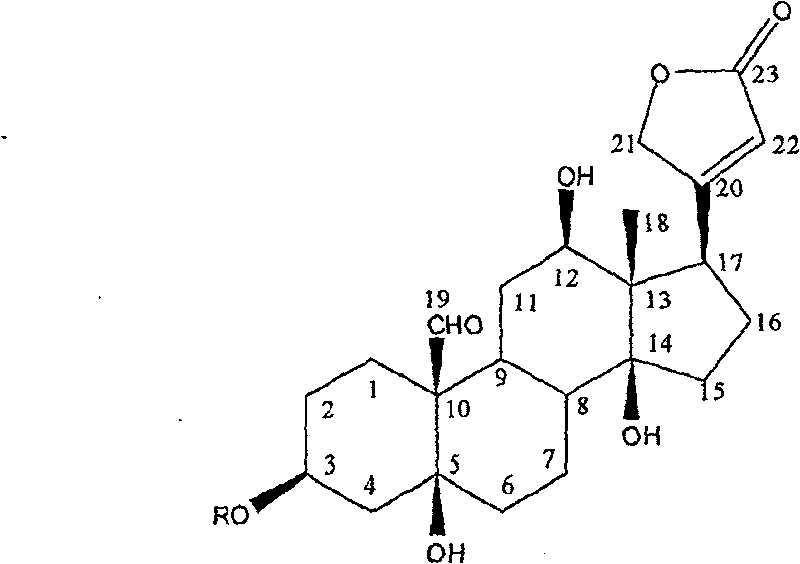 Antineoplastic new usage of cardiac glycoside compound in antiar