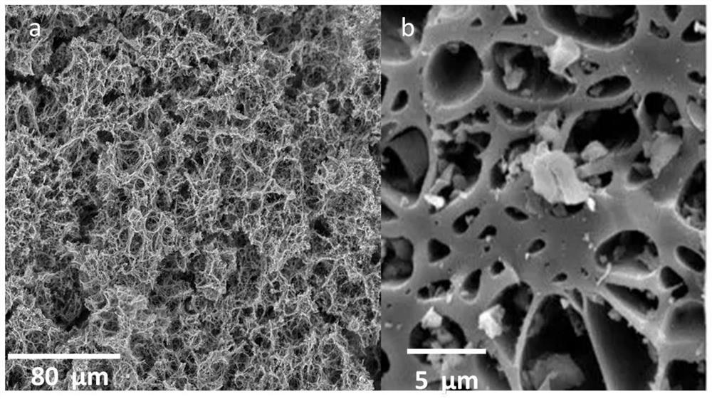 Preparation method of composite nano silicon negative electrode material based on conductive carbon aerogel and product thereof