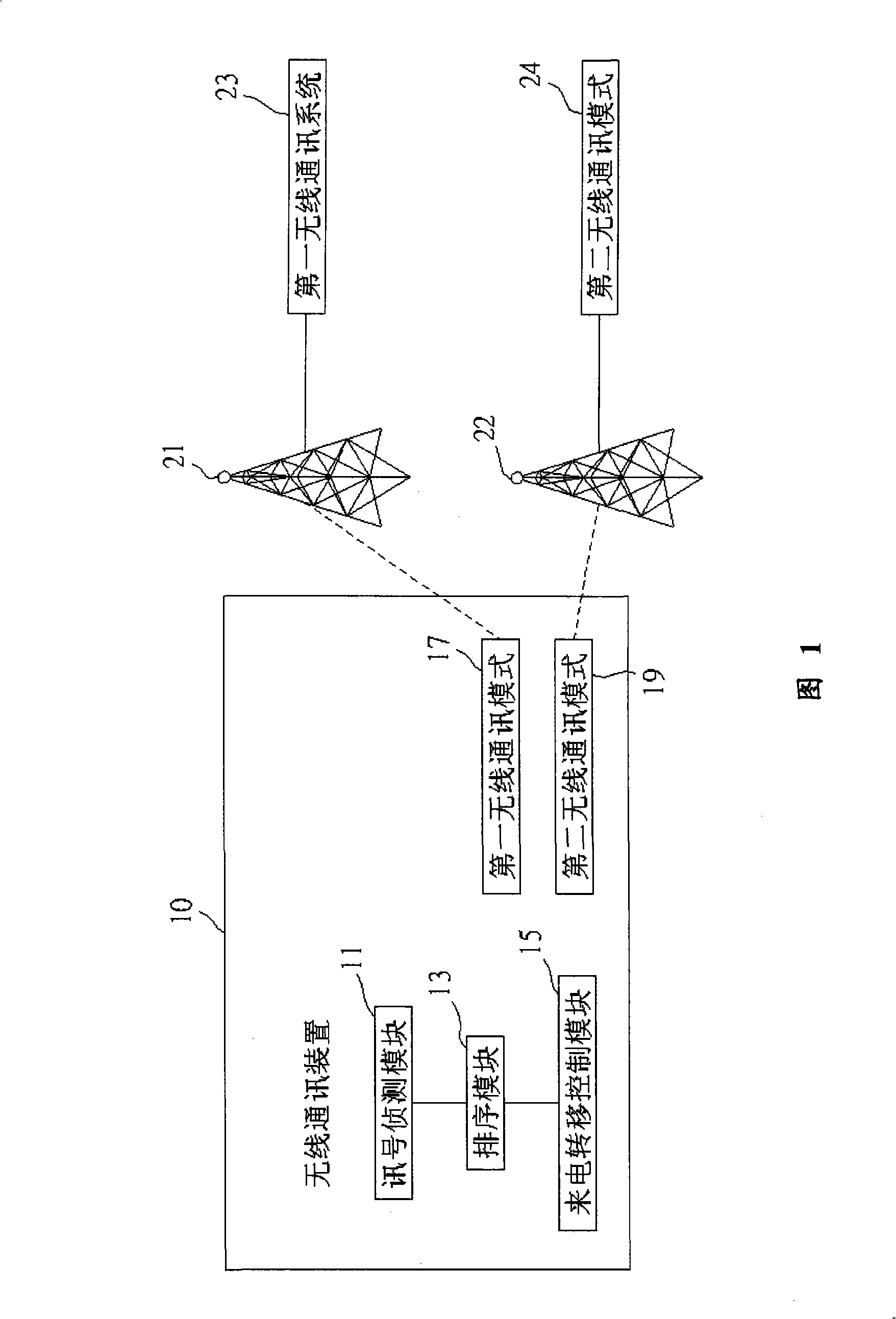 Automatic switching over incoming call system of radio communication device as well as method thereof