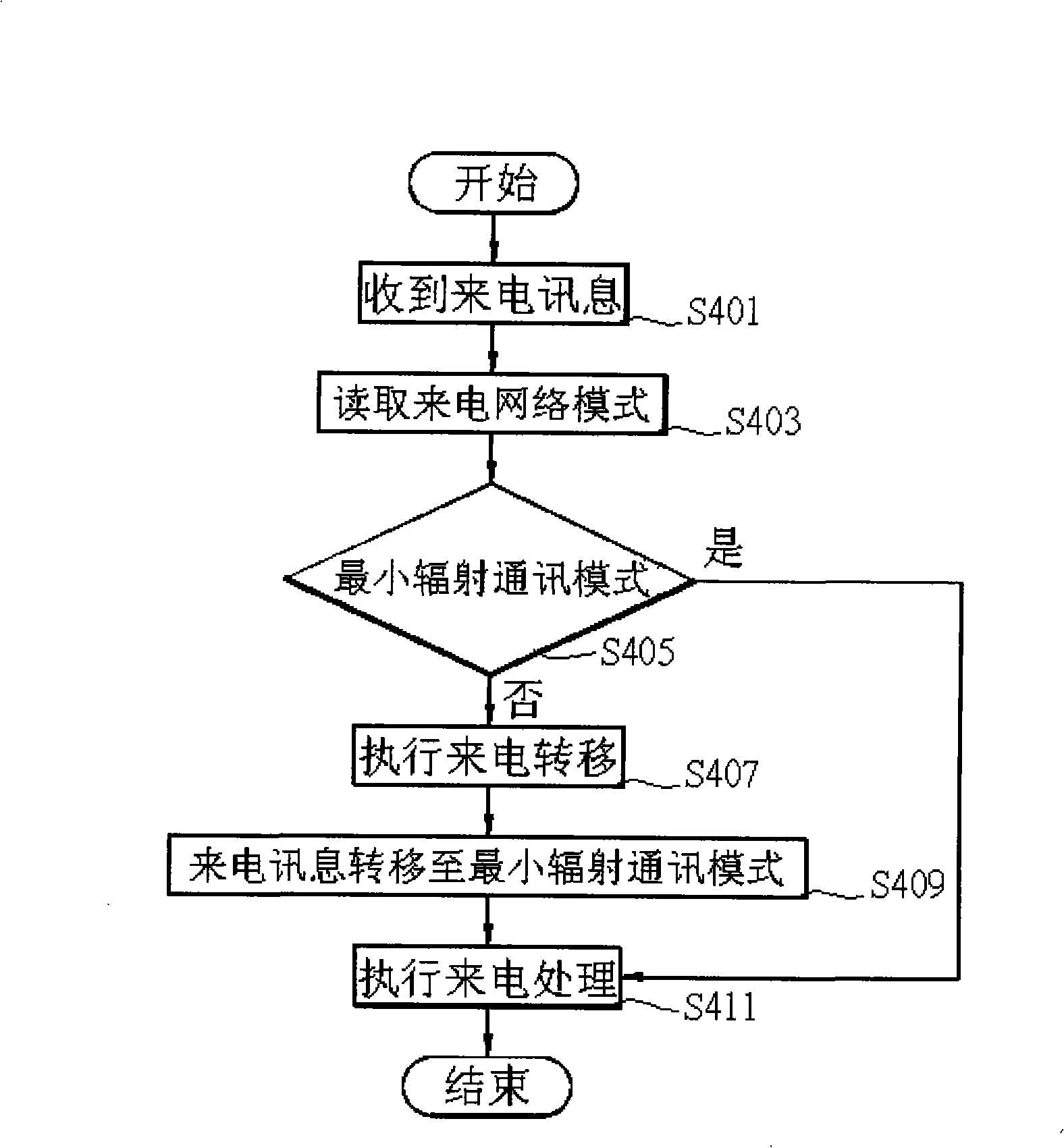 Automatic switching over incoming call system of radio communication device as well as method thereof