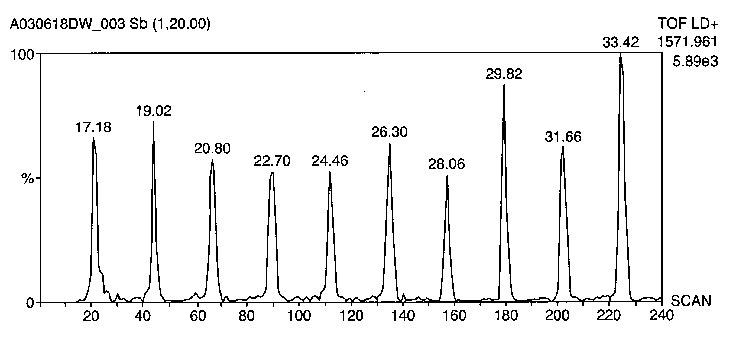 Deposition of dissolved analyte to hydrophobic surfaces by desolvation of organic solvents