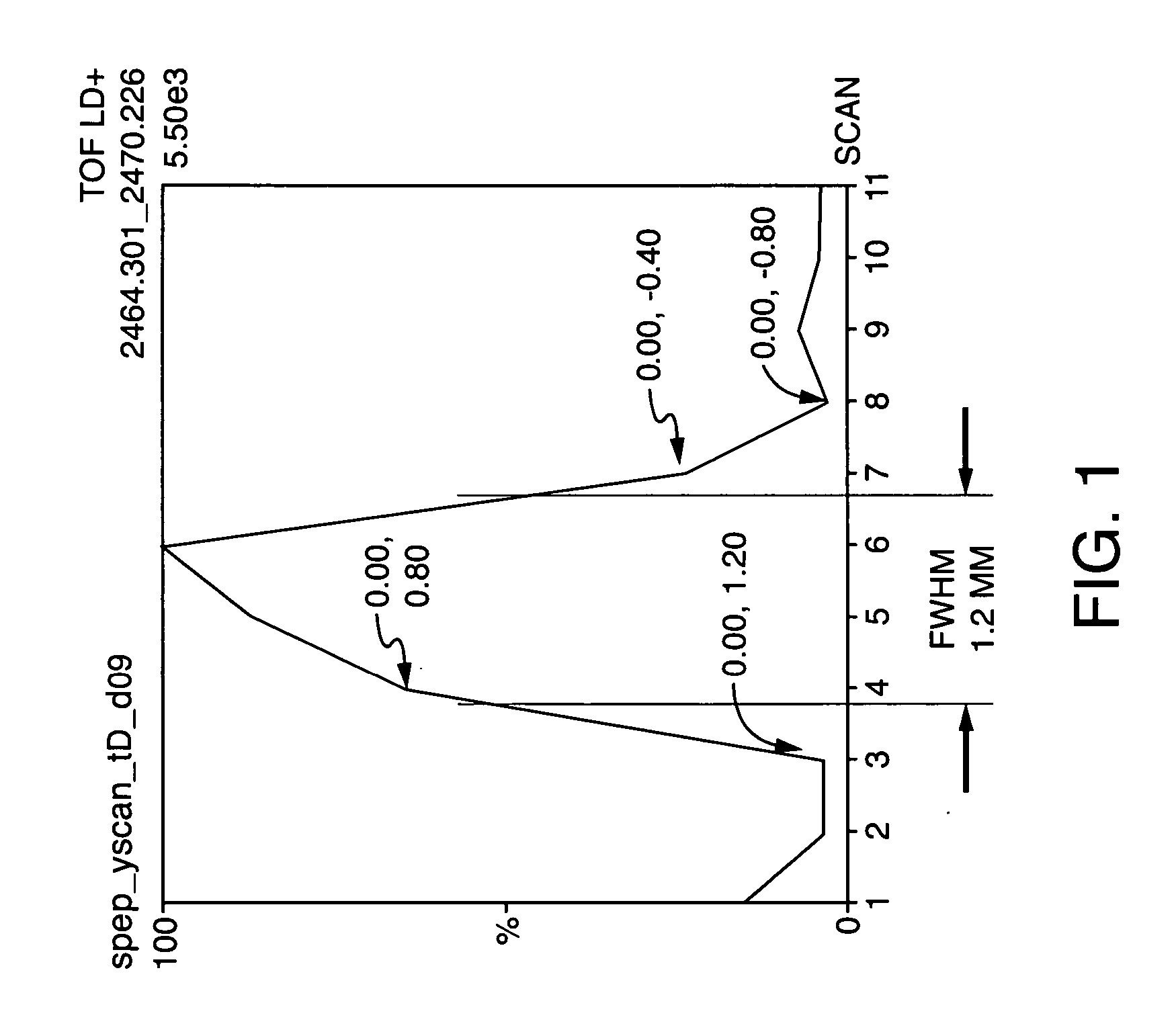 Deposition of dissolved analyte to hydrophobic surfaces by desolvation of organic solvents